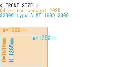 #Q4 e-tron concept 2020 + S2000 type S MT 1999-2009